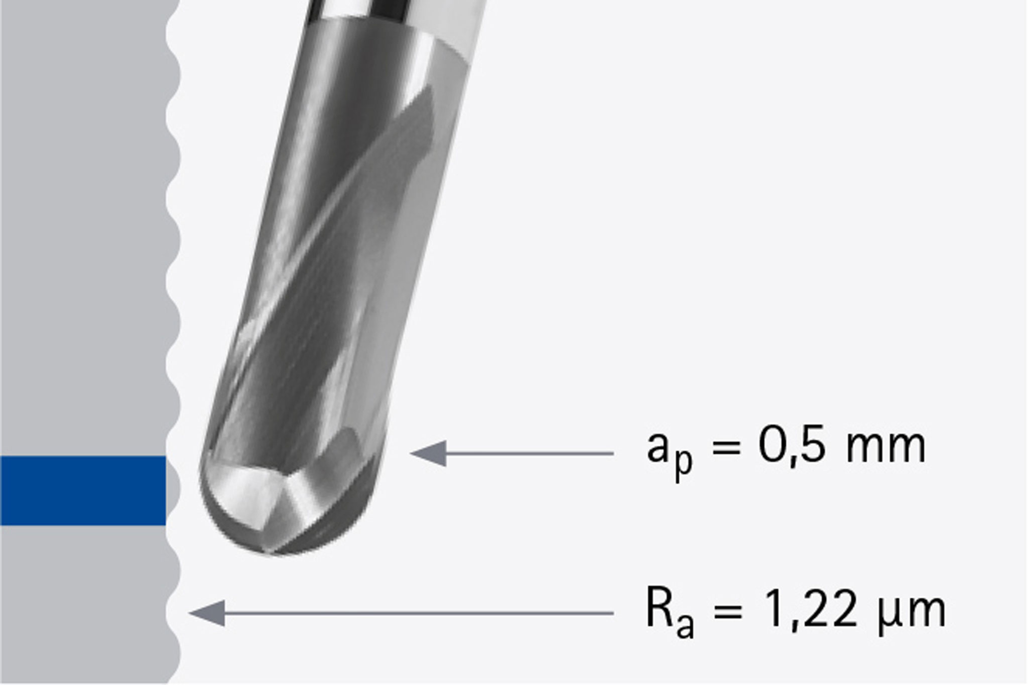 Shoulder radius milling cutters OptiMill3DCS MAPAL