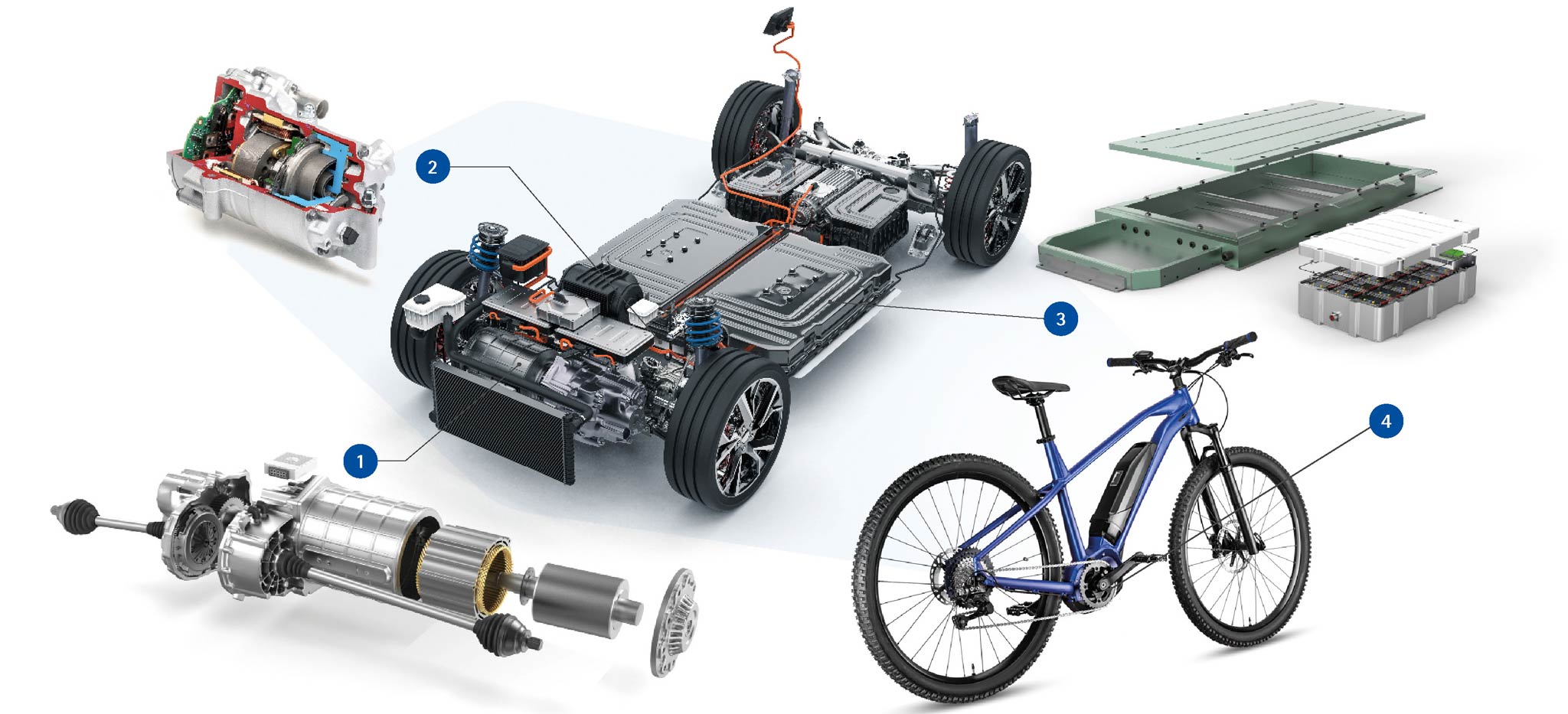 Elektrifizierte Komponenten - Scrollverdichter, Elektromotor, E-Bike, Batteriewanne, Leistungselektronik