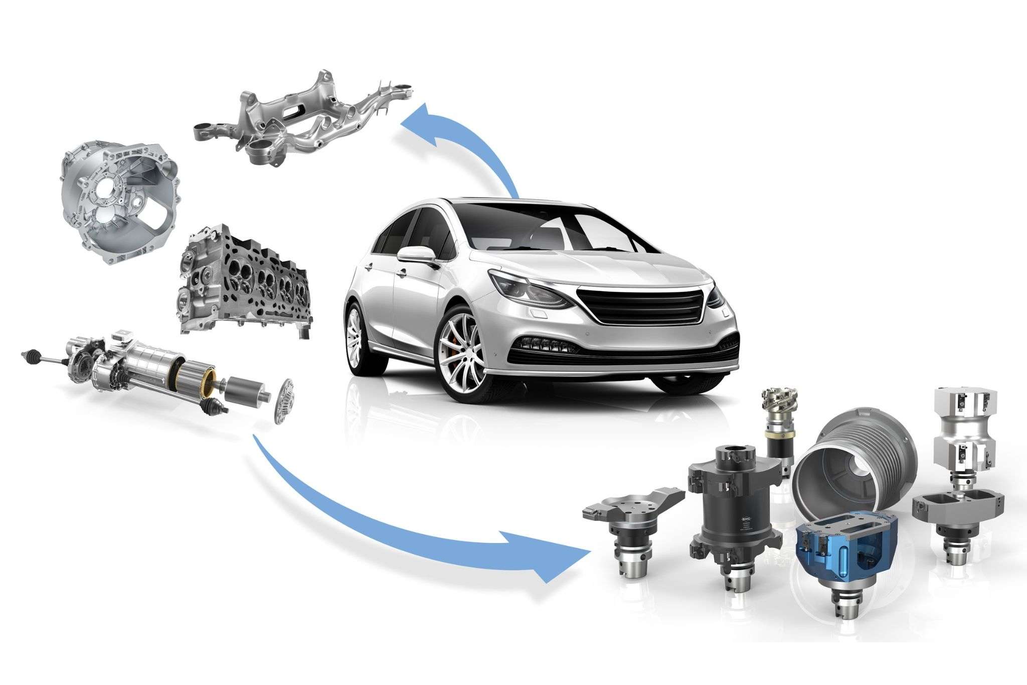 Market Component Solution